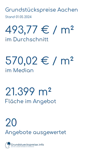 Grundstückspreise Aachen