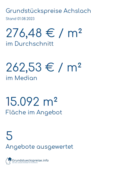 Grundstückspreise Achslach
