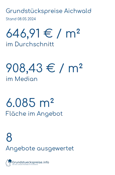 Grundstückspreise Aichwald