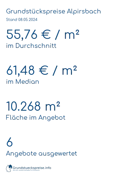 Grundstückspreise Alpirsbach