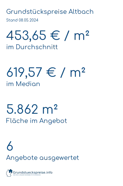 Grundstückspreise Altbach