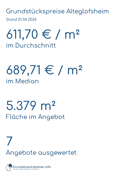 Grundstückspreise Alteglofsheim