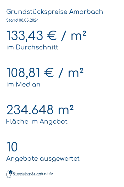 Grundstückspreise Amorbach