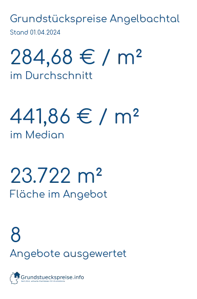 Grundstückspreise Angelbachtal