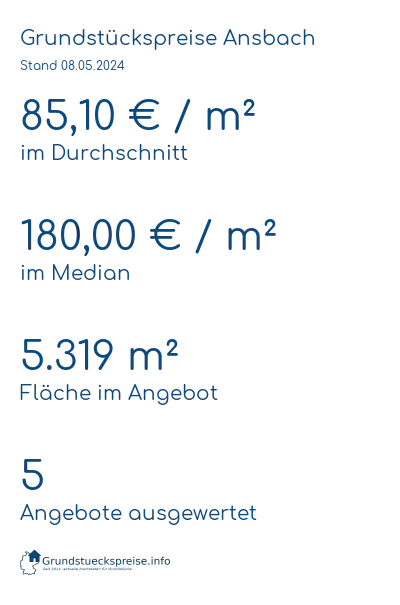 Grundstückspreise Ansbach