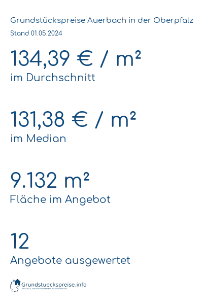 Grundstückspreise Auerbach in der Oberpfalz