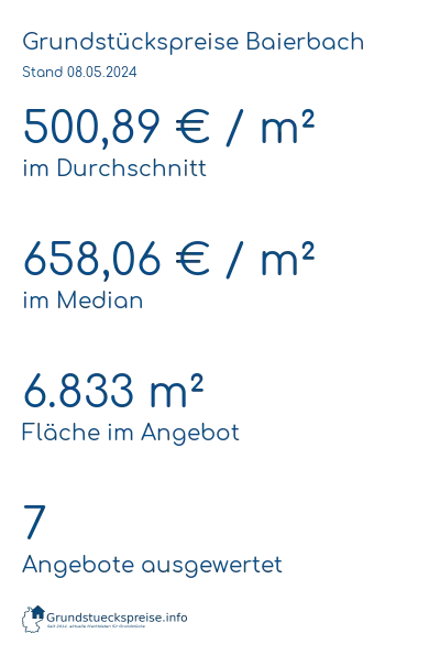Grundstückspreise Baierbach