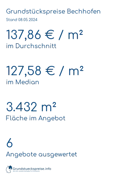 Grundstückspreise Bechhofen