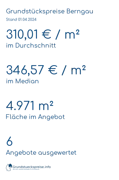 Grundstückspreise Berngau