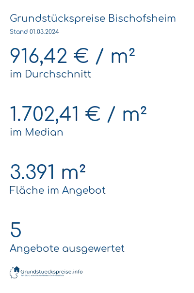 Grundstückspreise Bischofsheim