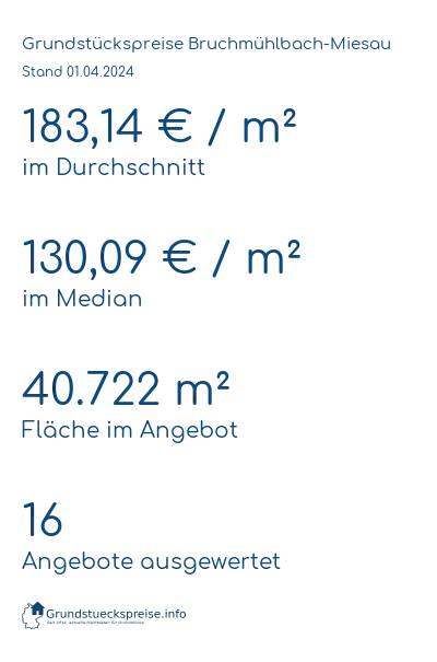 Grundstückspreise Bruchmühlbach-Miesau