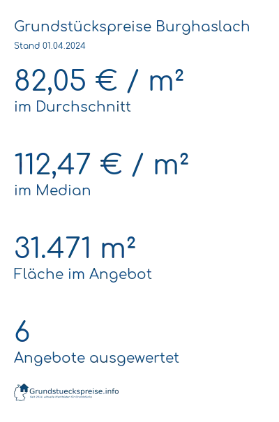 Grundstückspreise Burghaslach