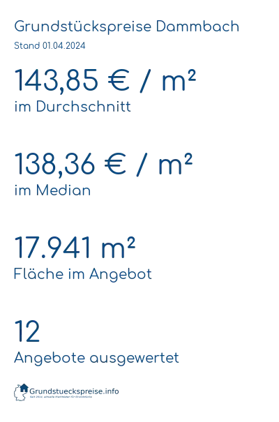 Grundstückspreise Dammbach