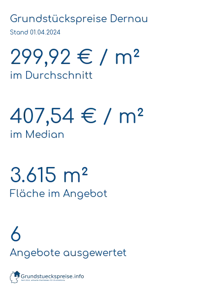 Grundstückspreise Dernau