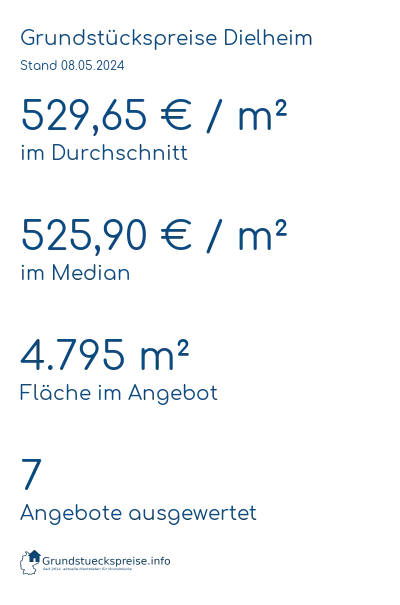 Grundstückspreise Dielheim