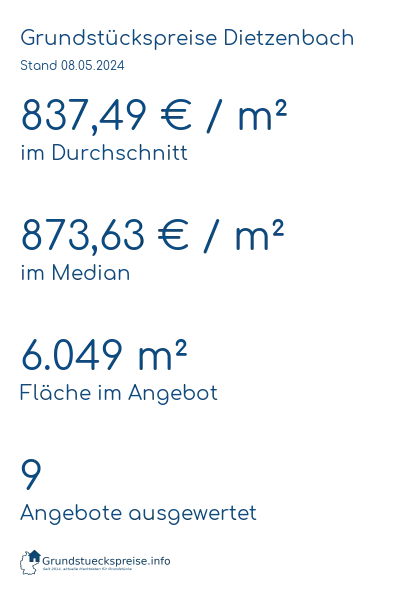 Grundstückspreise Dietzenbach