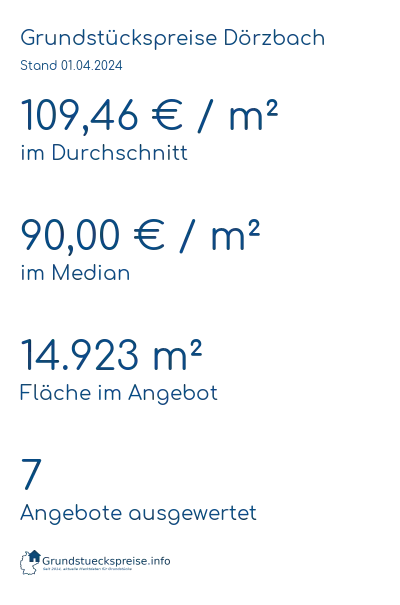 Grundstückspreise Dörzbach