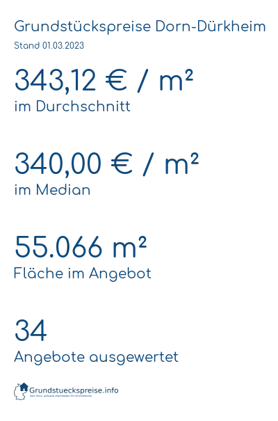 Grundstückspreise Dorn-Dürkheim