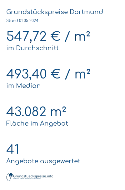 Grundstückspreise Dortmund