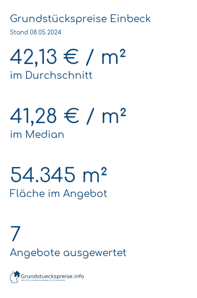 Grundstückspreise Einbeck