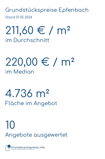 Grundstückspreise Epfenbach