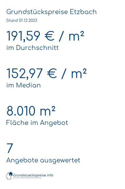 Grundstückspreise Etzbach