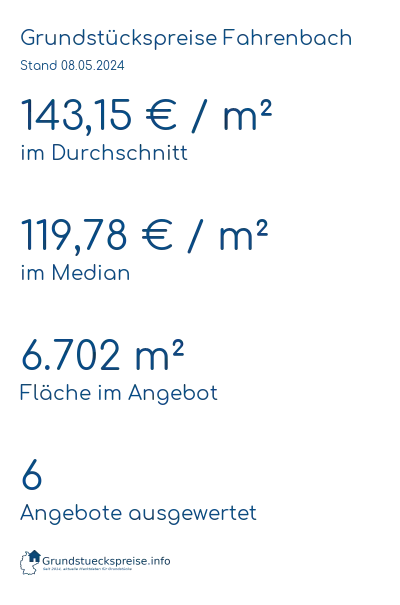 Grundstückspreise Fahrenbach
