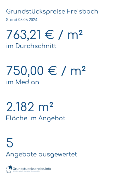 Grundstückspreise Freisbach
