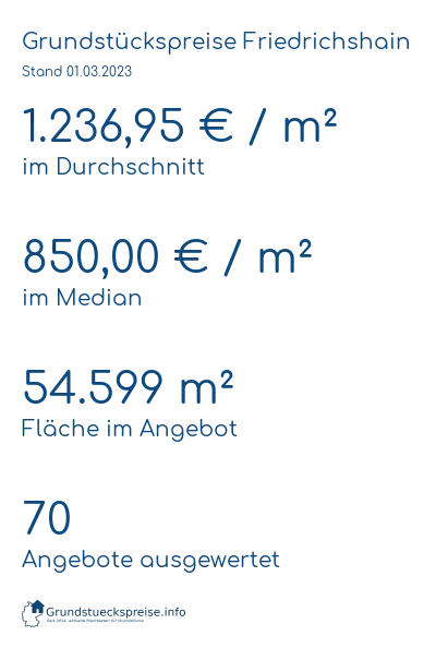 Grundstückspreise Friedrichshain