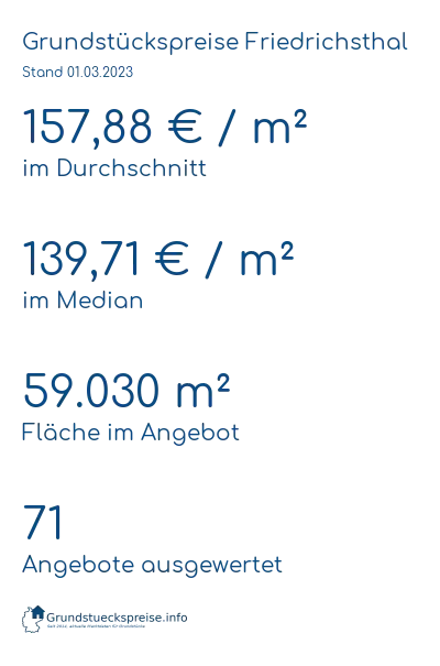 Grundstückspreise Friedrichsthal