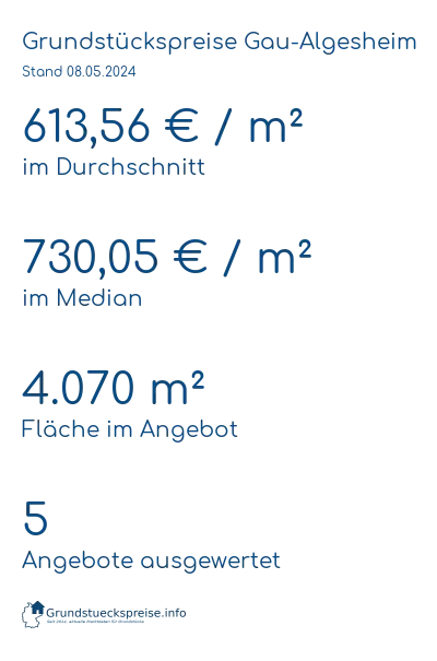 Grundstückspreise Gau-Algesheim