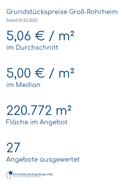 Grundstückspreise Groß-Rohrheim