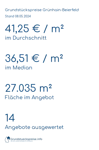 Grundstückspreise Grünhain-Beierfeld