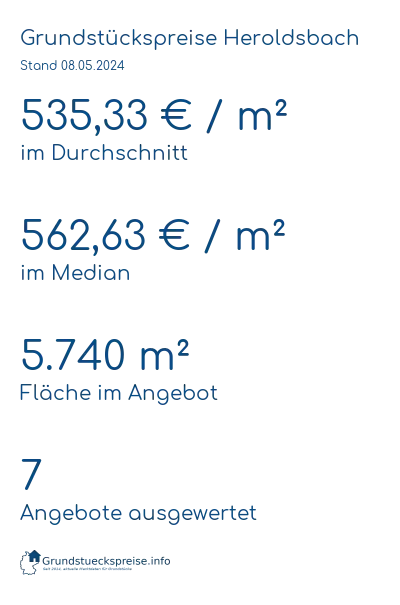Grundstückspreise Heroldsbach