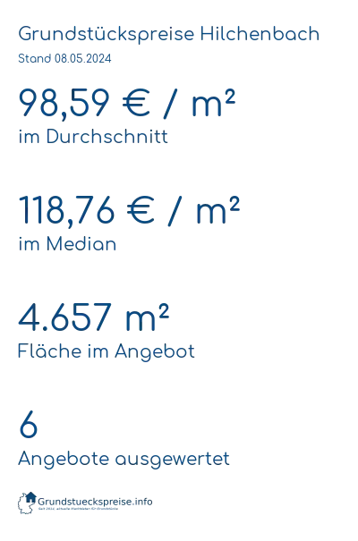 Grundstückspreise Hilchenbach