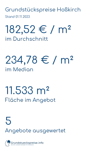 Grundstückspreise Hoßkirch