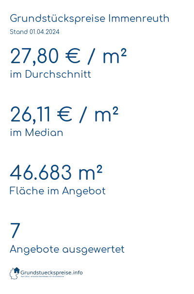 Grundstückspreise Immenreuth