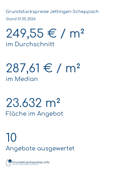 Grundstückspreise Jettingen-Scheppach