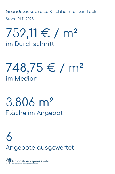 Grundstückspreise Kirchheim unter Teck