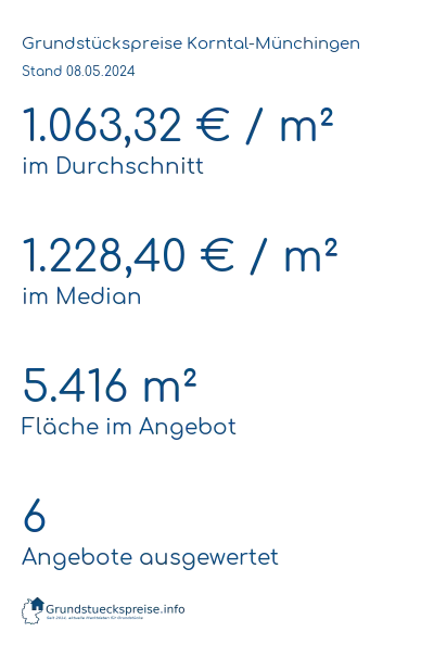 Grundstückspreise Korntal-Münchingen