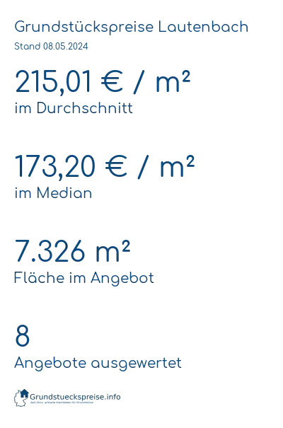 Grundstückspreise Lautenbach