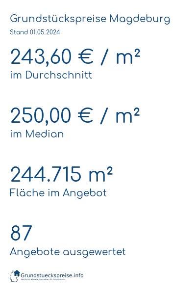 Grundstückspreise Magdeburg