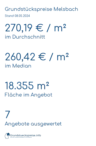 Grundstückspreise Melsbach