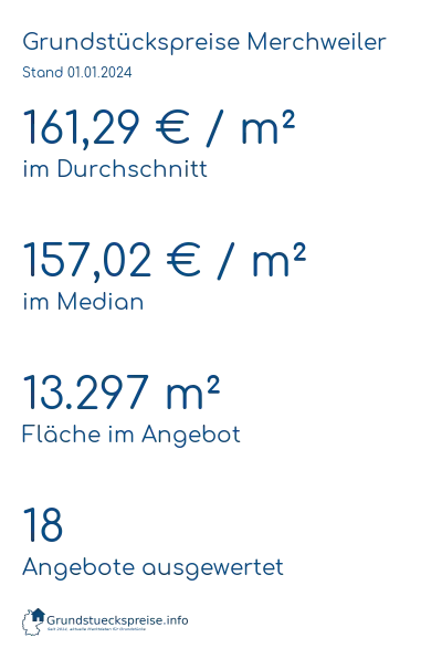 Grundstückspreise Merchweiler