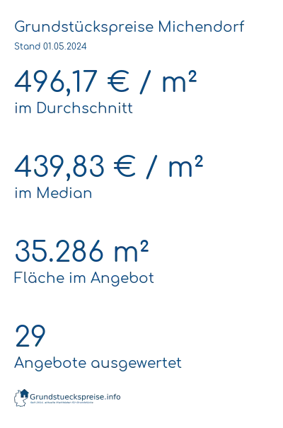 Grundstückspreise Michendorf