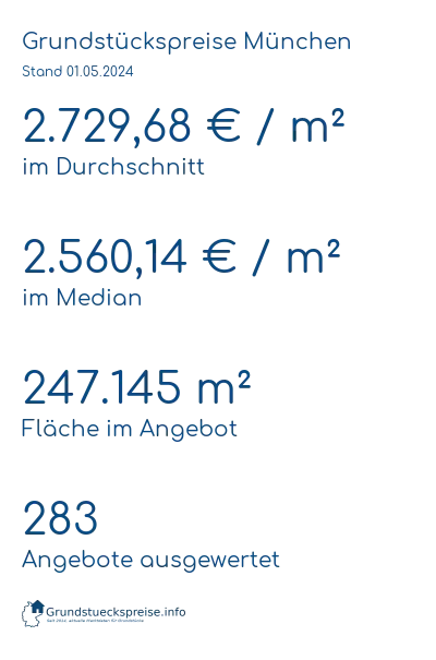 Grundstückspreise München