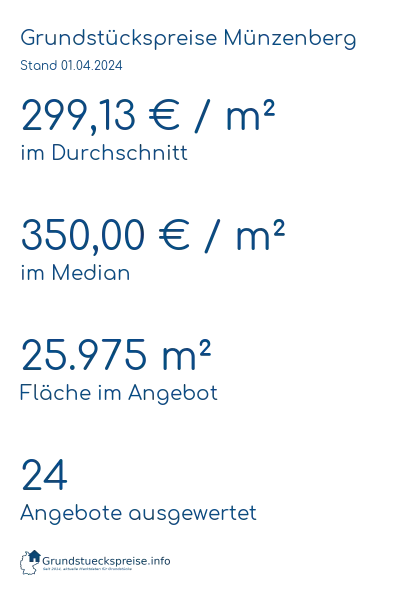 Grundstückspreise Münzenberg