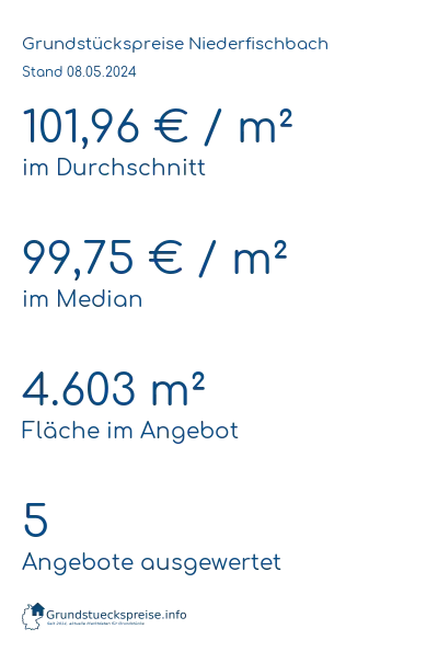 Grundstückspreise Niederfischbach