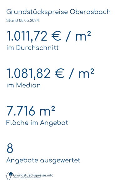 Grundstückspreise Oberasbach