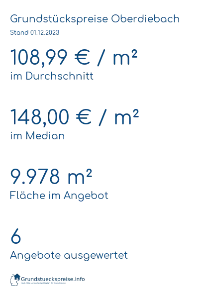 Grundstückspreise Oberdiebach